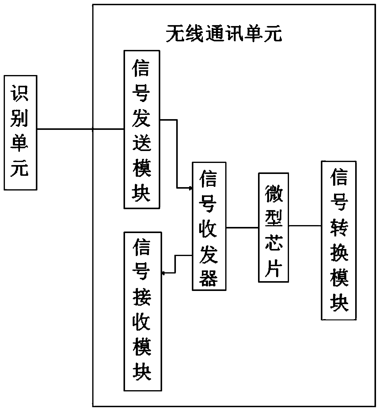 Temperature control and humidity control system for cold chain