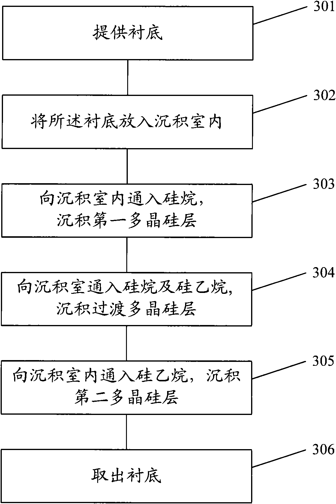 Polysilicon membrane forming method and polysilicon gate forming method