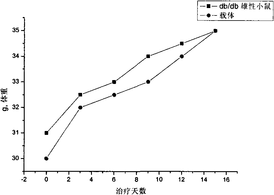 Heterocyclic analog of diphenylethlene compound and application thereof