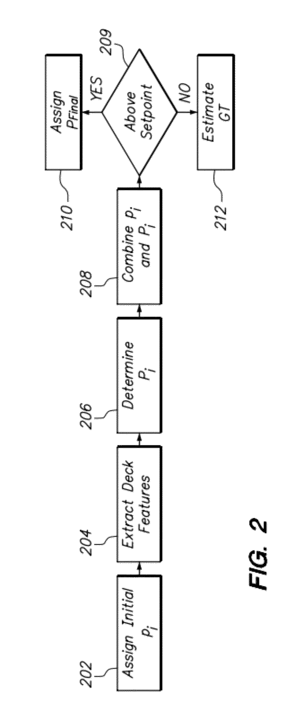 Method for classifying vessels using features extracted from overhead imagery