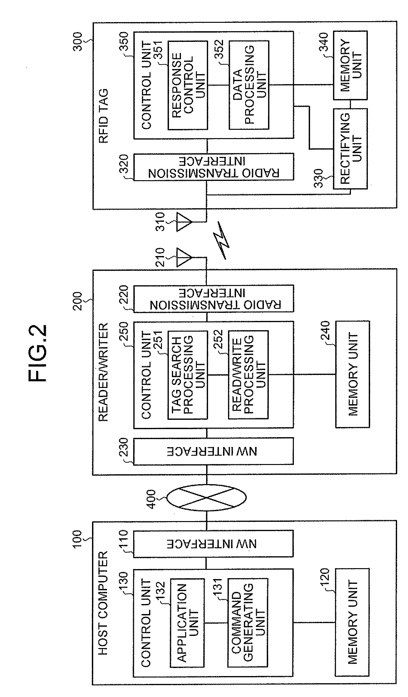 Reader/writer apparatus, data access system, data access control method, and computer product