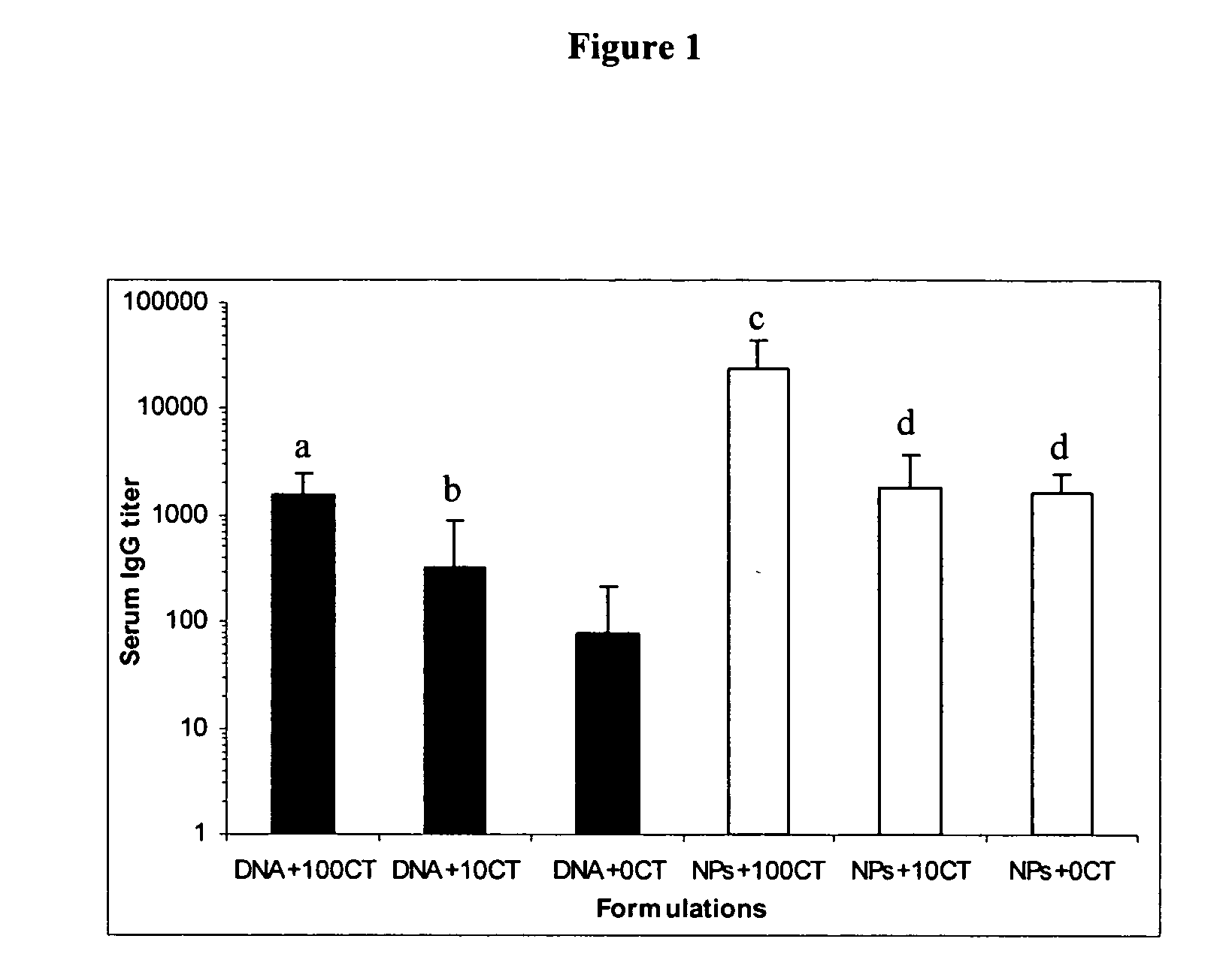 Nanoparticle-Based vaccine delivery system containing adjuvant