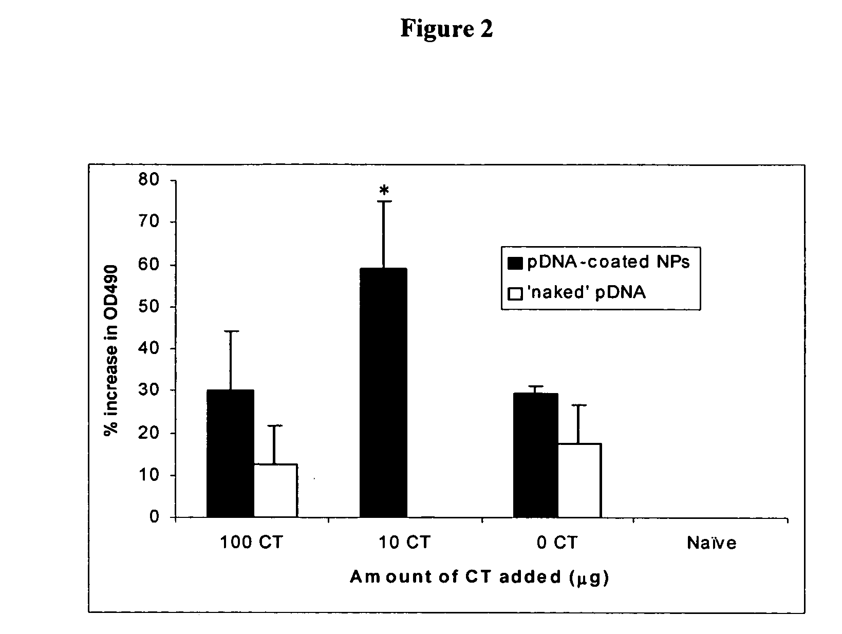 Nanoparticle-Based vaccine delivery system containing adjuvant