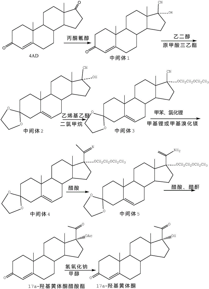 Method for synthesizing 17alpha-hydroxyprogesterone
