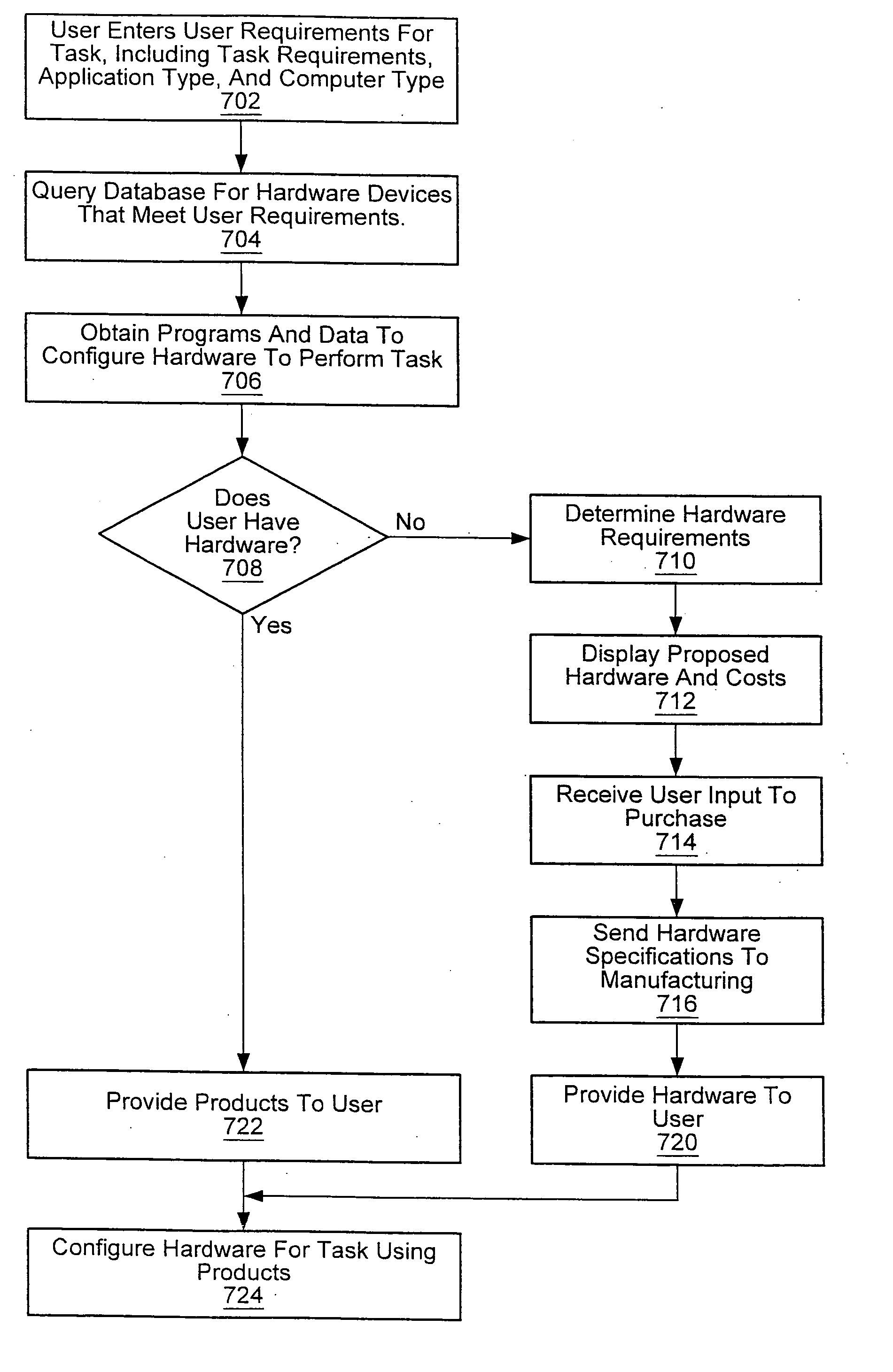 System and method for online specification of a system