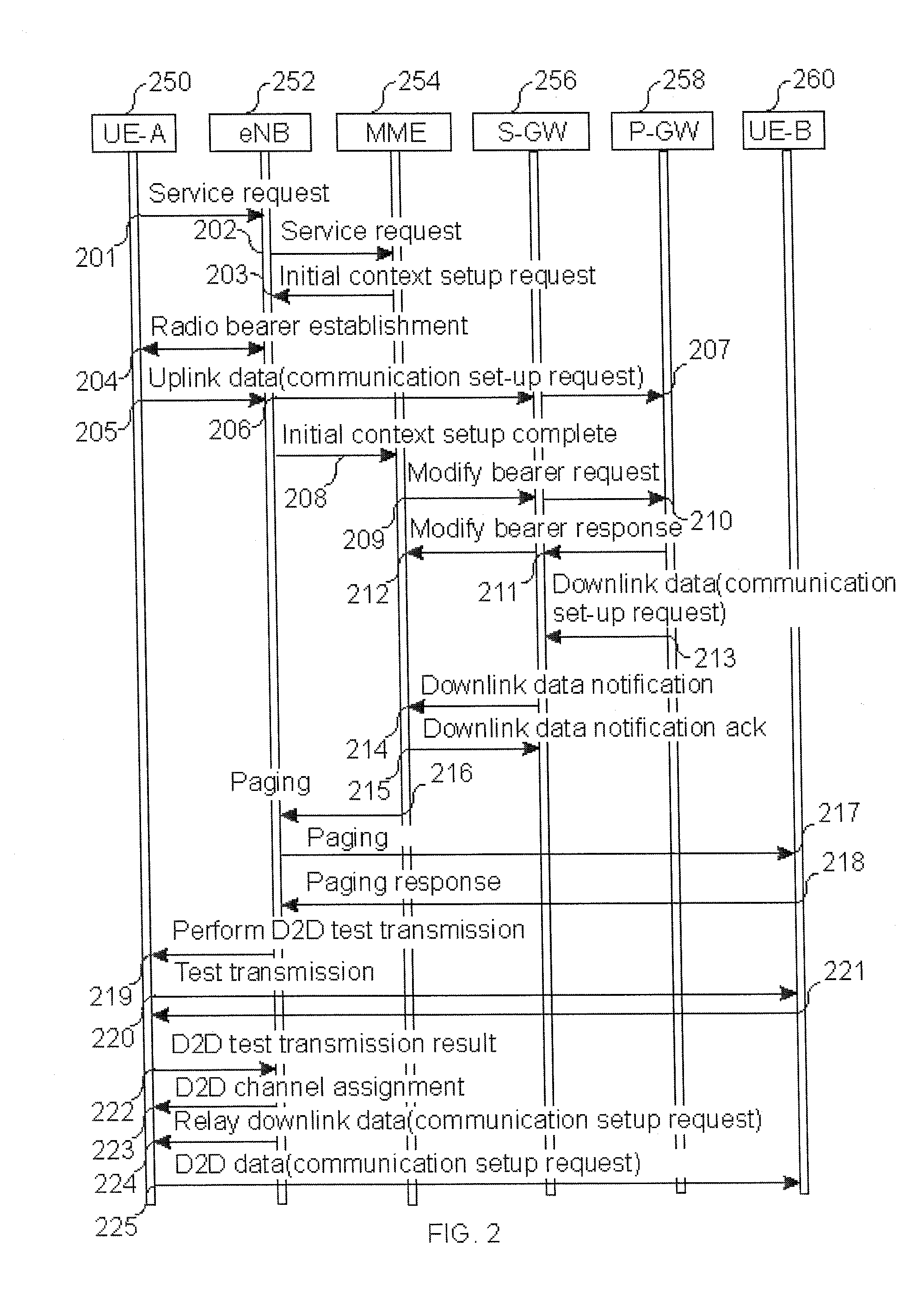 Apparatus and Method for Direct Device-to-Device Communication in a Mobile Communication System