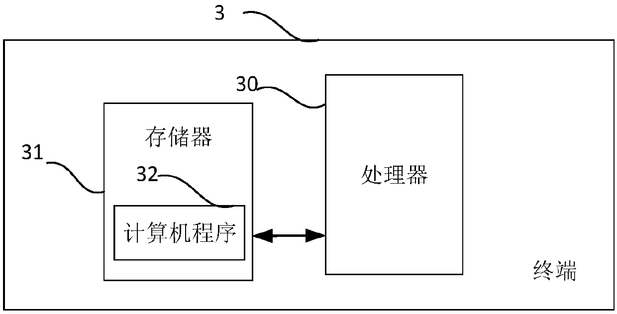 River water quality prediction method, prediction device and terminal
