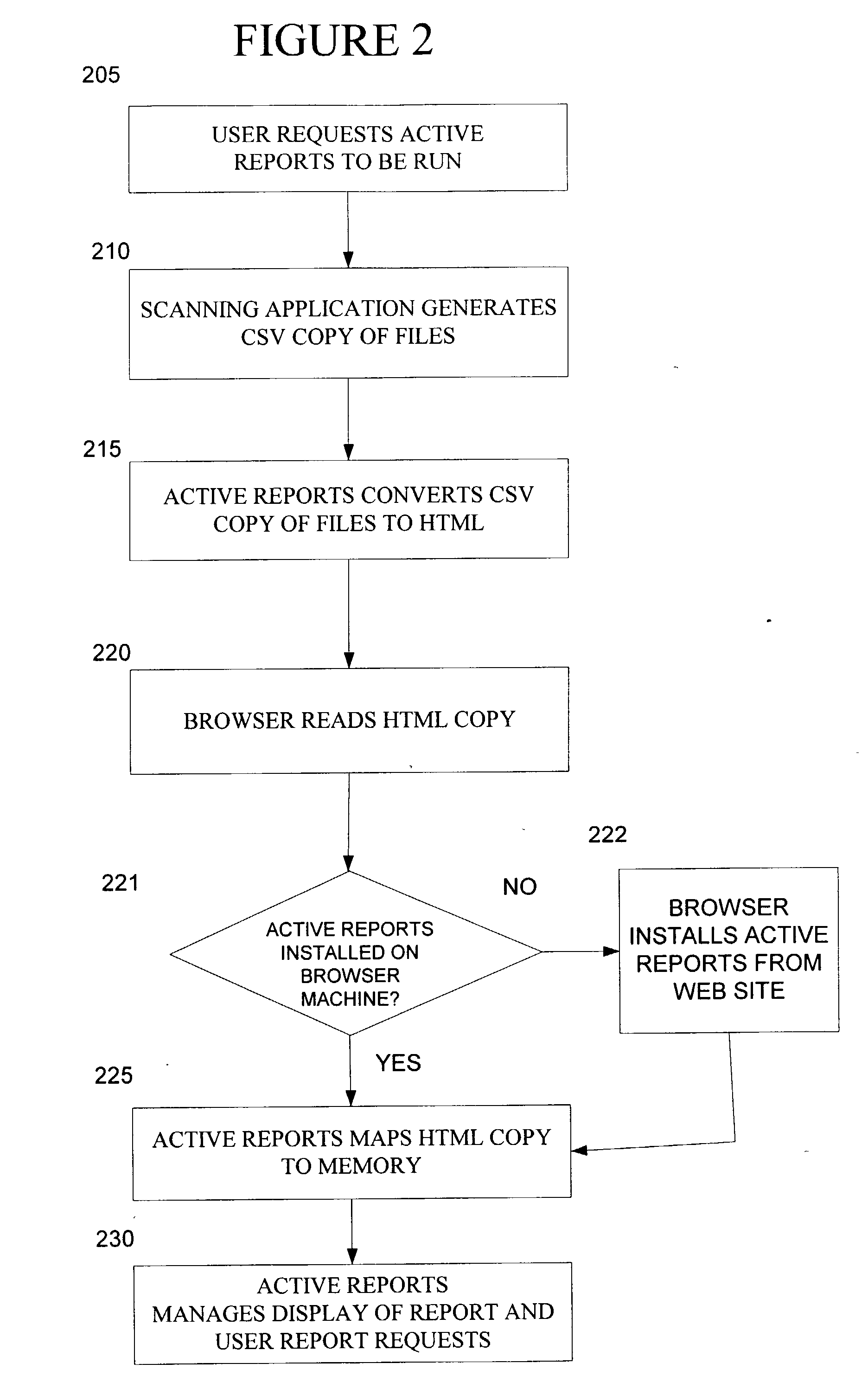 System for active reports with drill down capability using memory mapping of HTML files with embedded data