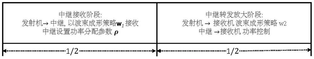 A multi-relay wireless data transmission control method based on radio frequency signal power supply