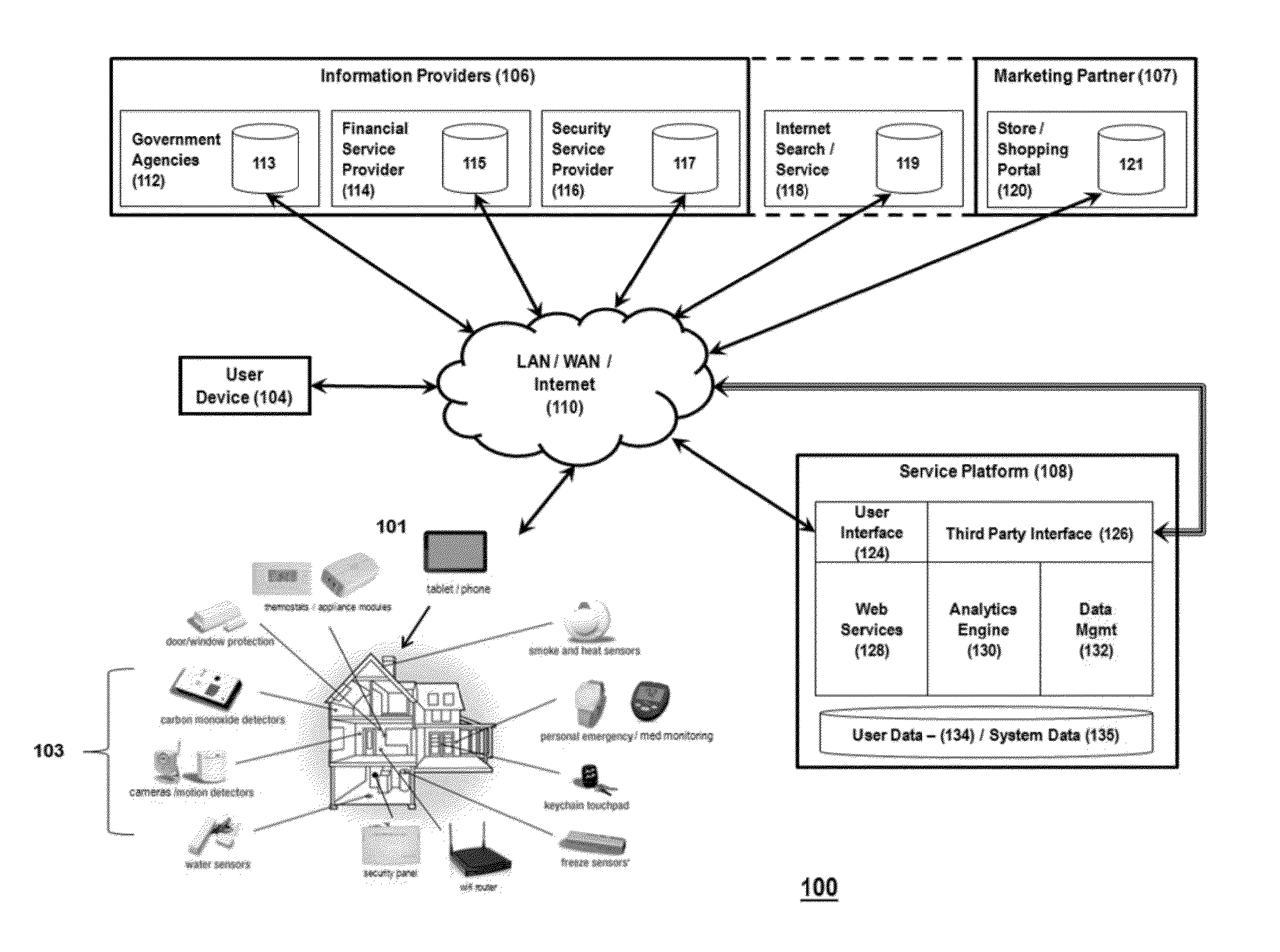 System for controlling use of personal data