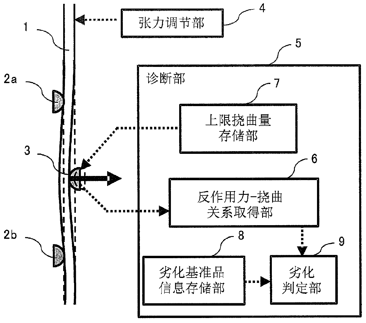 Rope deterioration detection device and elevator apparatus having rope deterioration detection device
