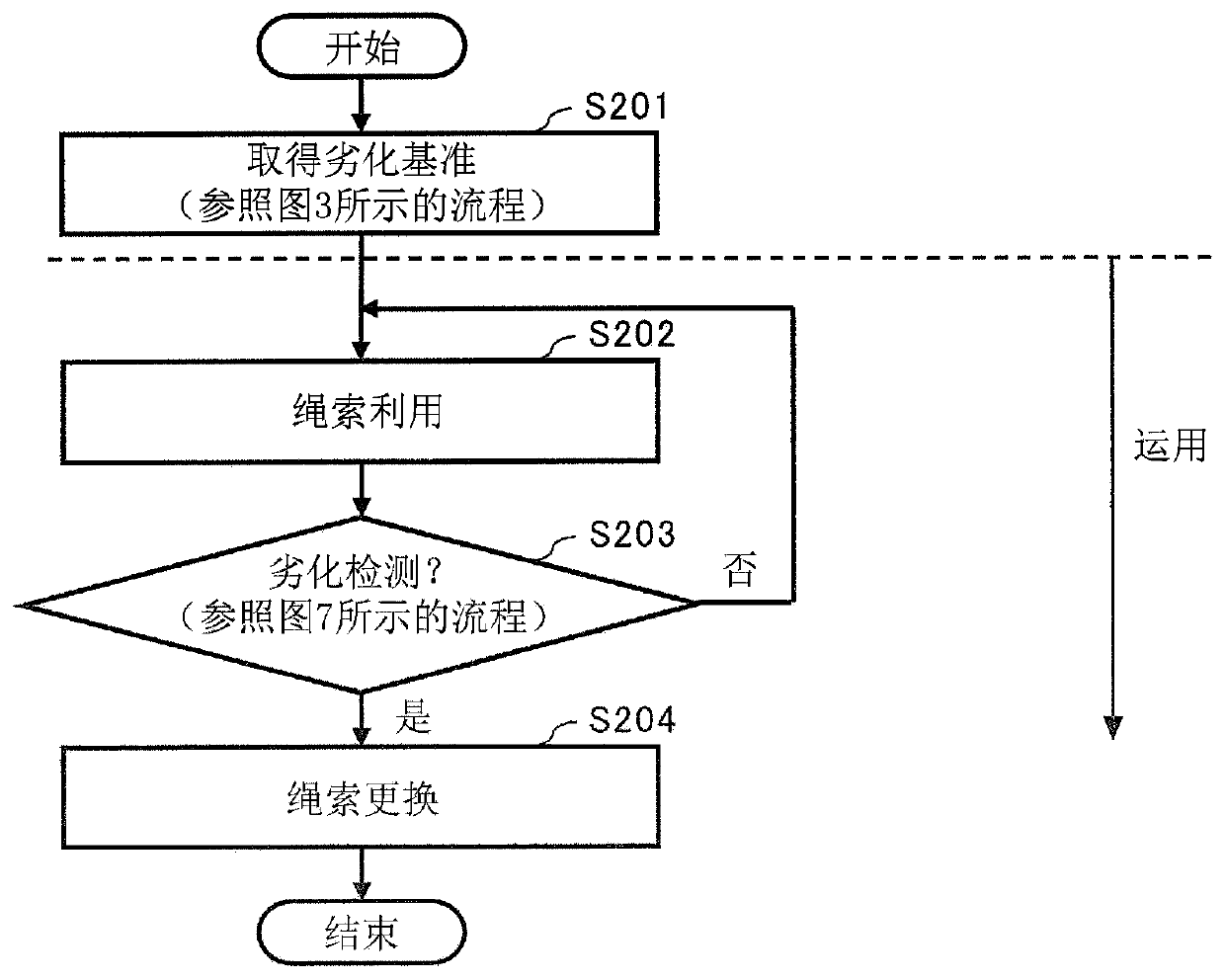 Rope deterioration detection device and elevator apparatus having rope deterioration detection device