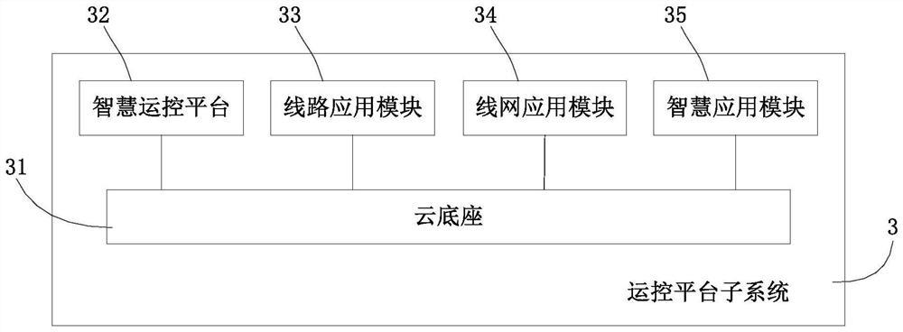 Intelligent subway comprehensive monitoring system and method