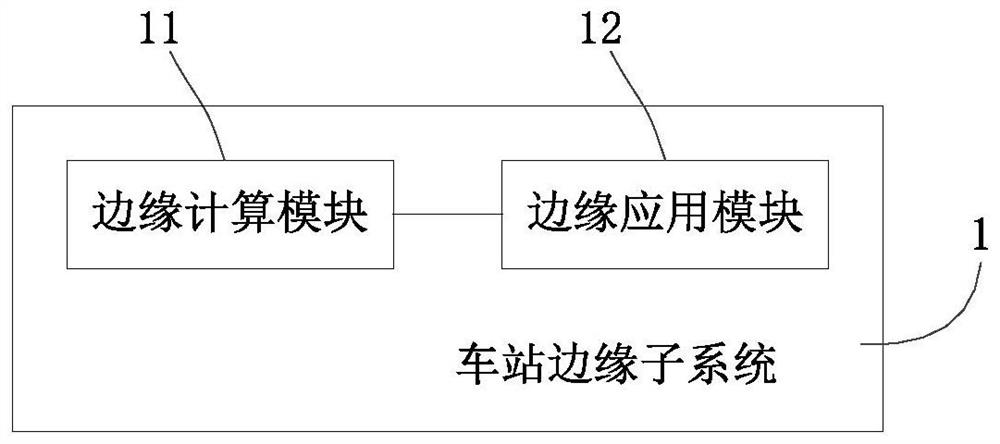 Intelligent subway comprehensive monitoring system and method