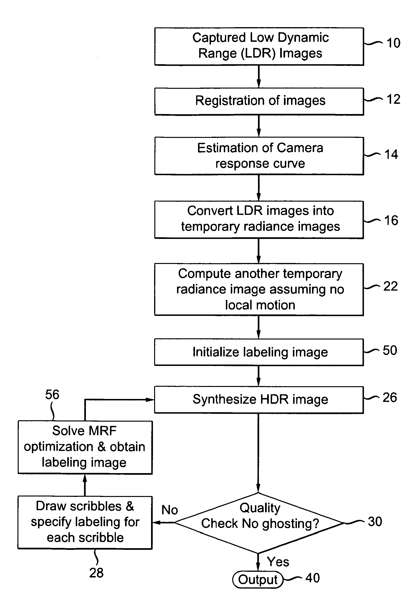 High dynamic range (HDR) image synthesis with user input