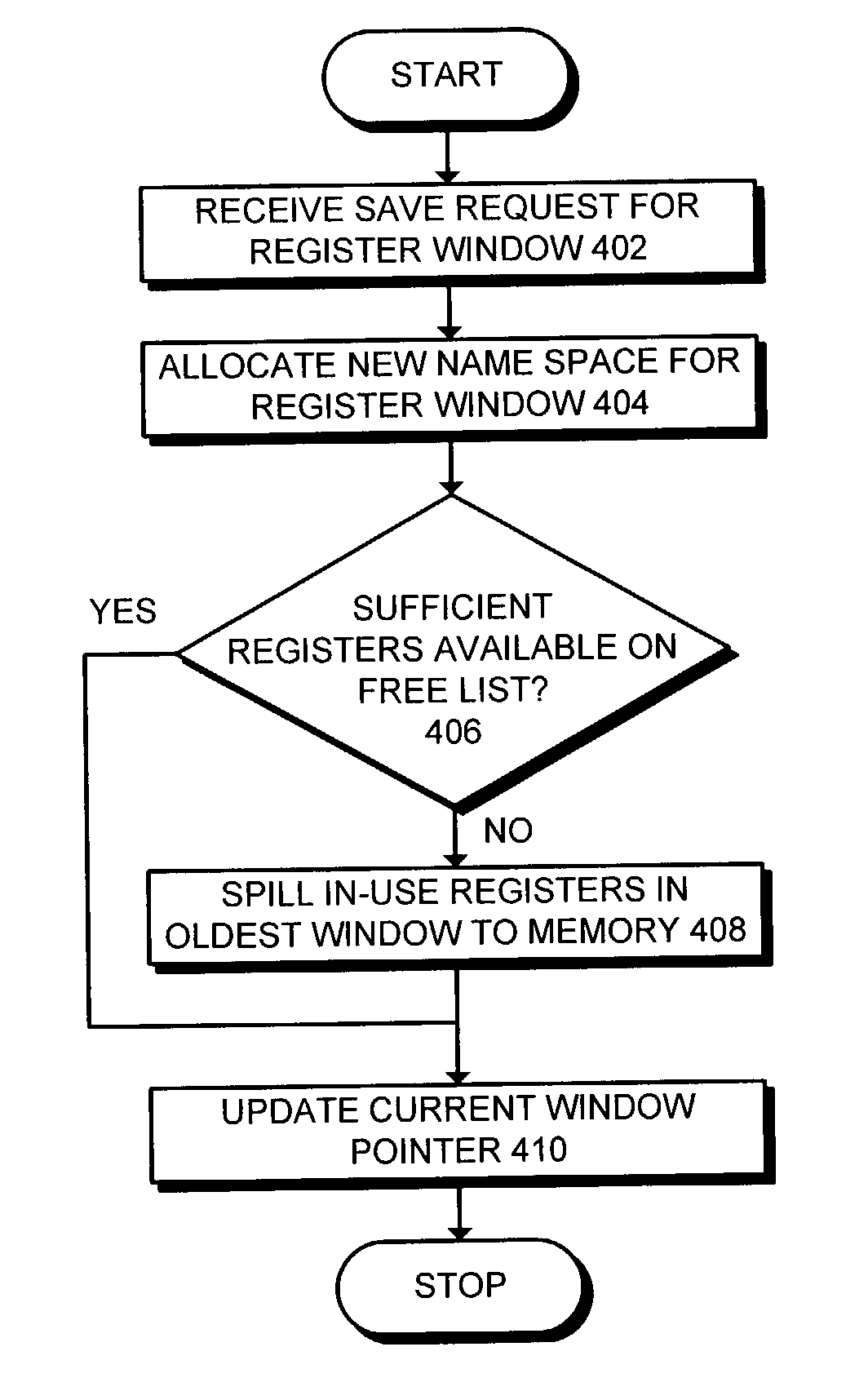 Method and apparatus for dynamically allocating registers in a windowed architecture