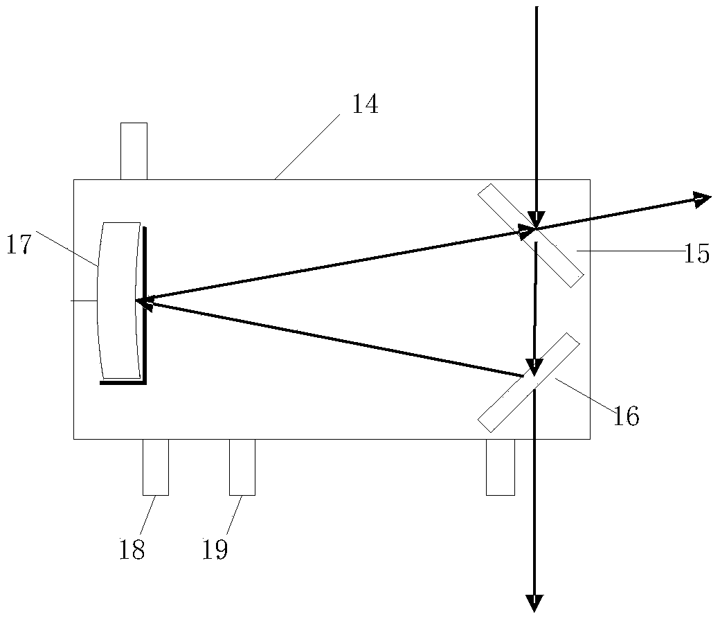 Online monitoring system of greenhouse gas and stable isotope thereof