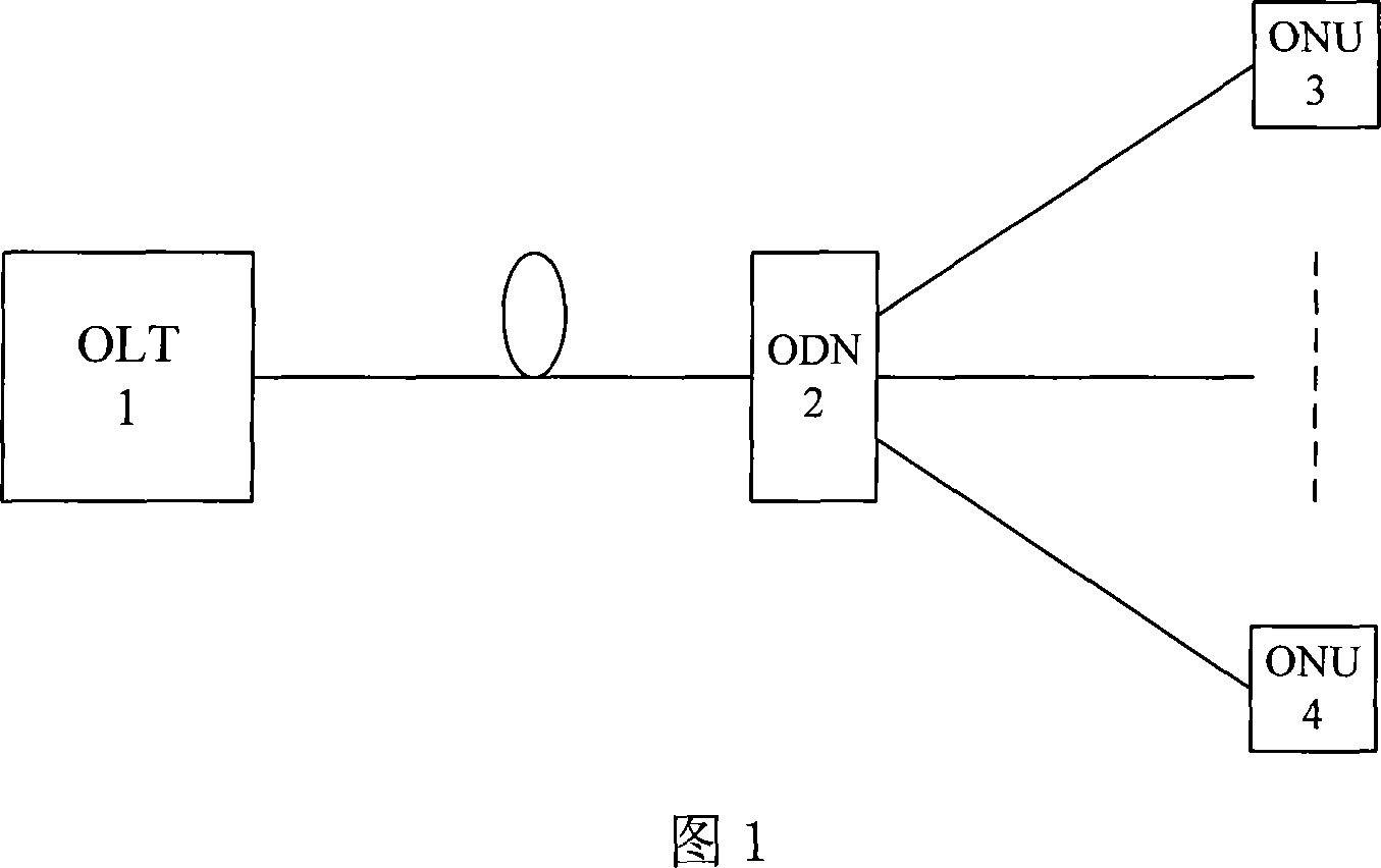 Optical network unit of Ethernet passive optical network