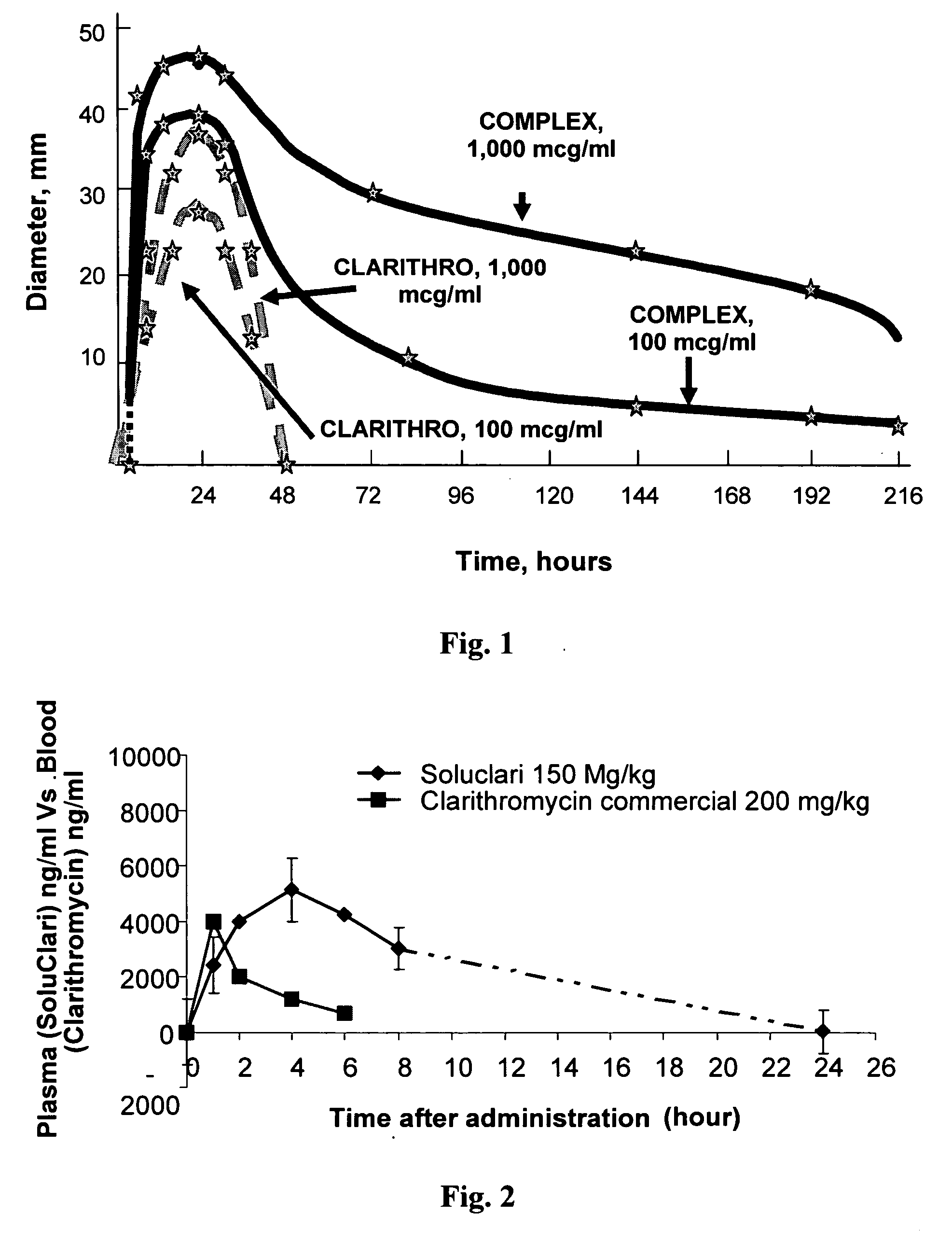 Water soluble nanoparticles and method for their production
