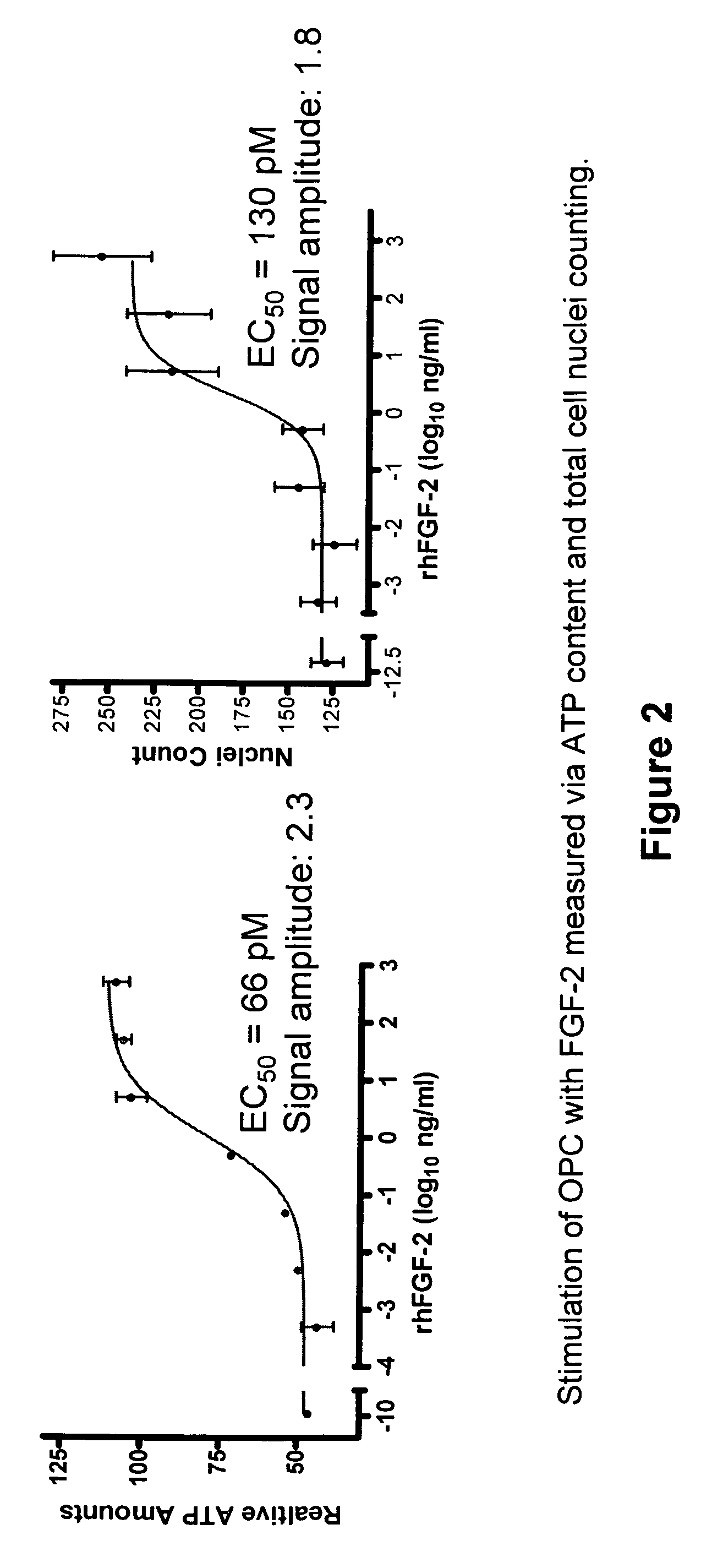 Compositions and Methods for Treating Diseases, Disorders, or Conditions Characterized by Myelin Degeneration, Myelin Deficiency or Loss