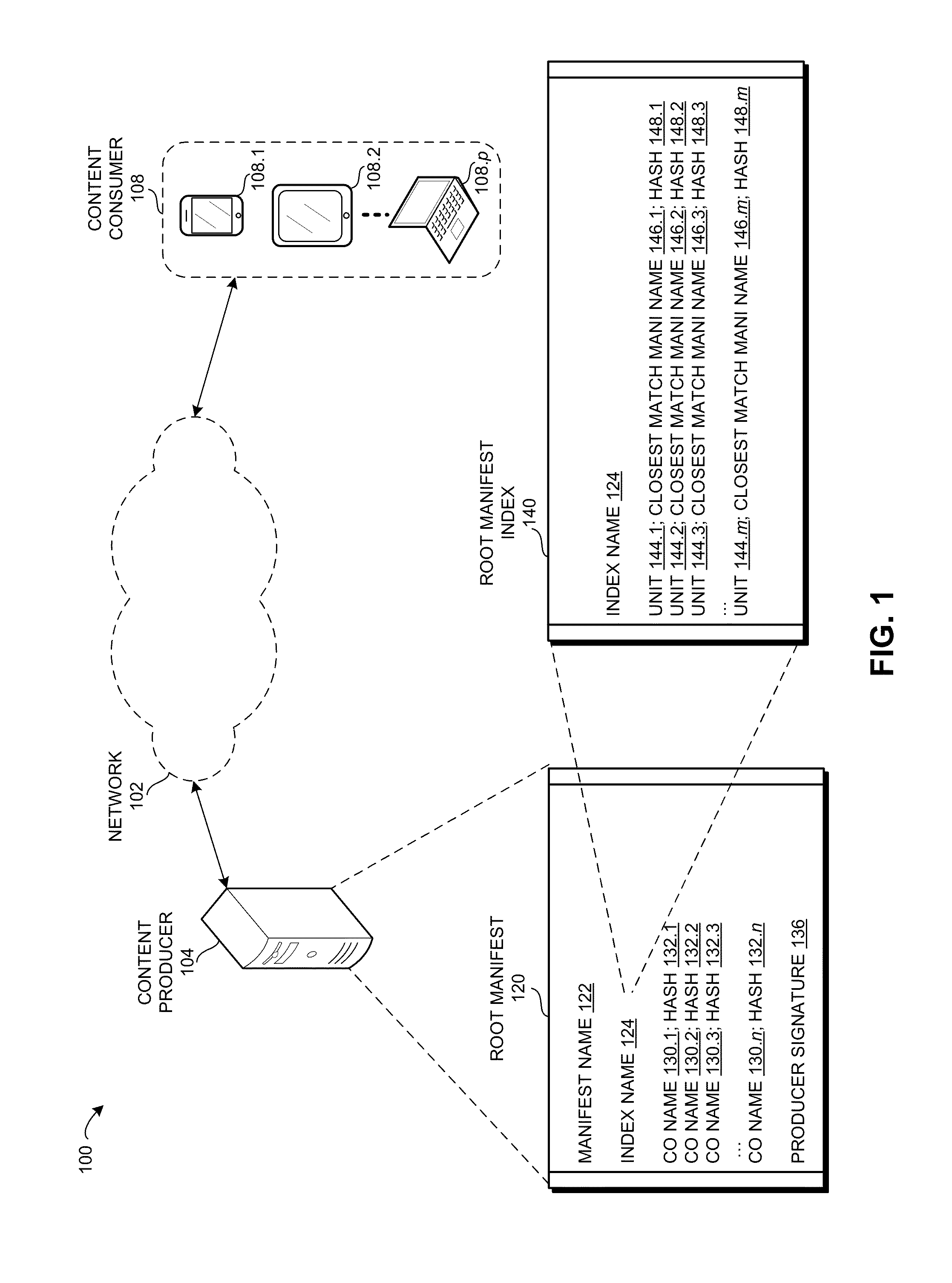 Order encoded manifests in a content centric network