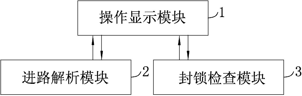 Automatic train supervision (ATS) system based train route block control method and system