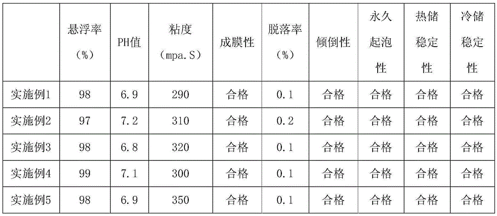 Pest-killing and disease-resistant suspended seed coating agent