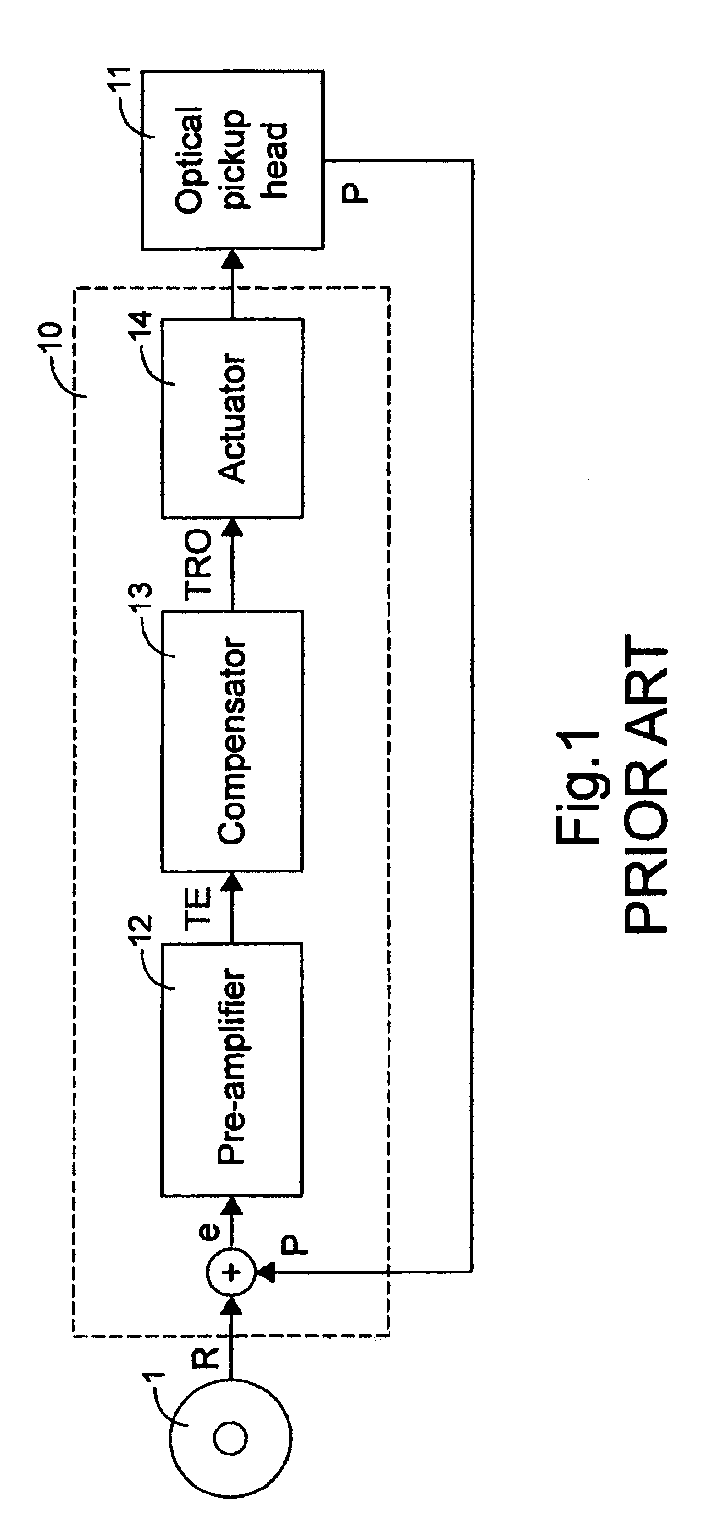Compensation method and device for tracking operation of optical storage system