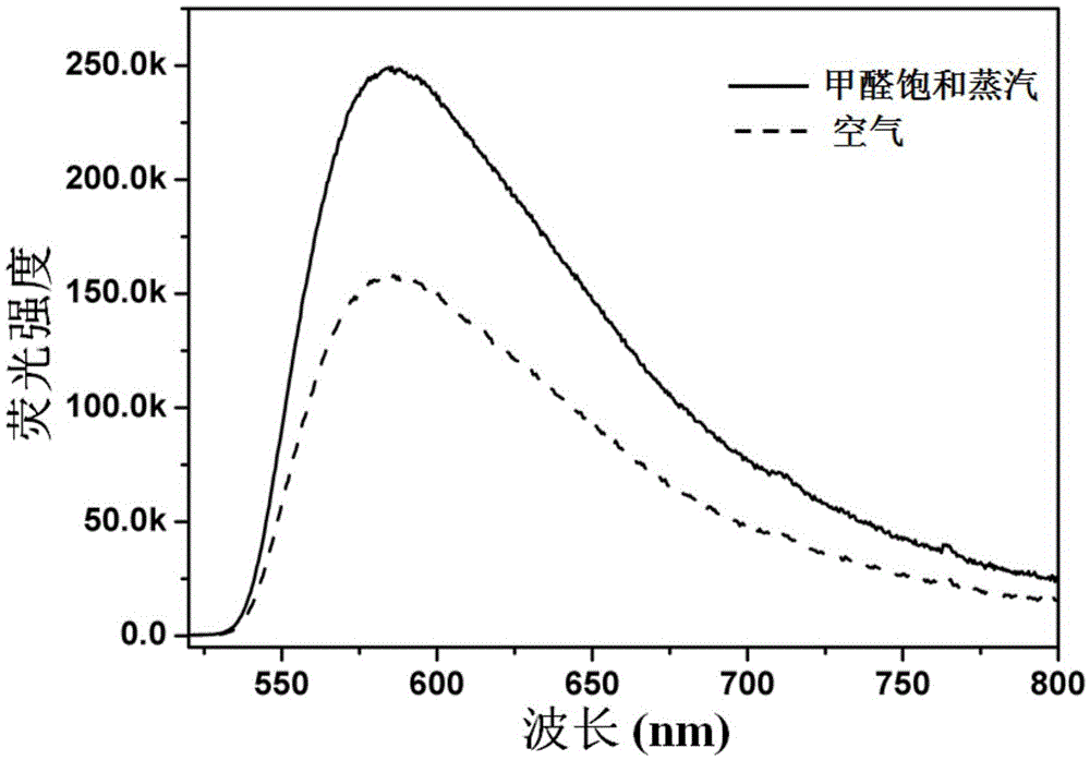 Ionic liquid micro-array monomolecular-layer fluorescent sensing film, and preparation method and application thereof