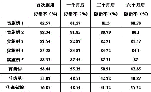 Mango tree bactericide and preparation method thereof