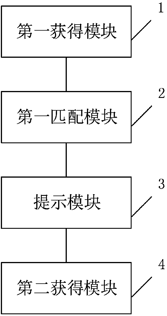 Image acquisition method and image acquisition device