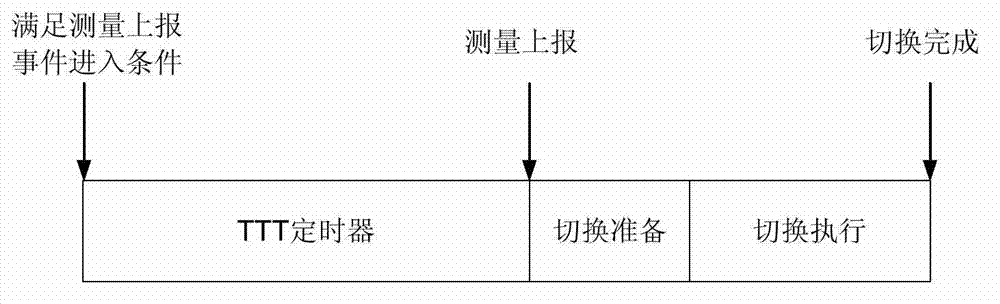 RRC connection reconstruction enhancement method