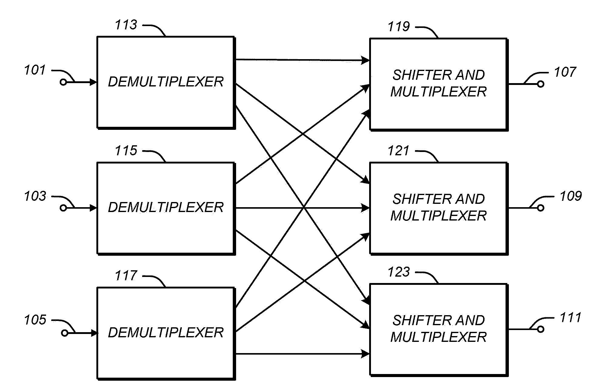 Packet Switch with Separate Look Ahead, Computation, and Shift Phases