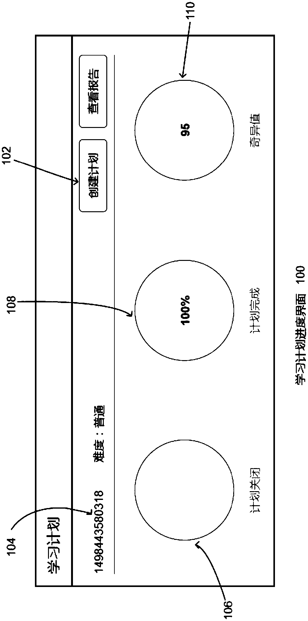 An adaptive learning recommendation method and apparatus