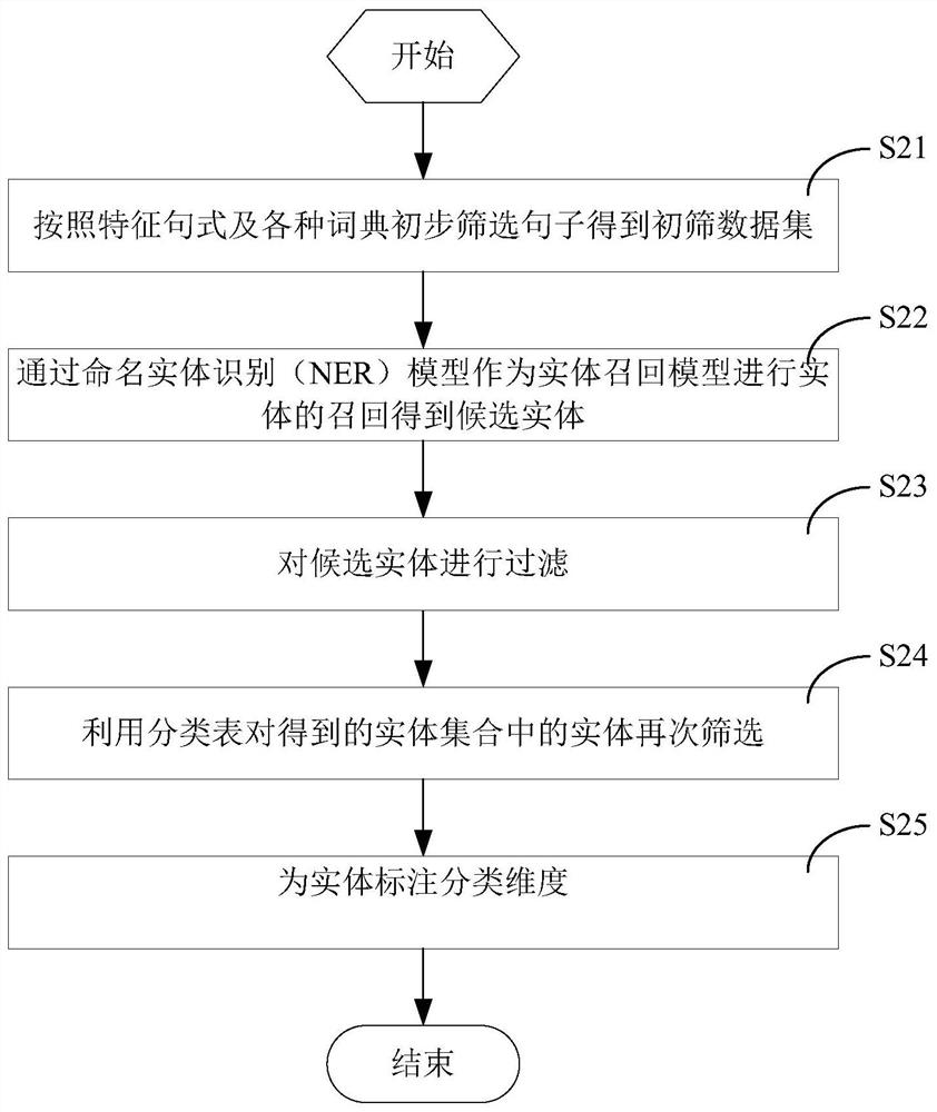 Position knowledge graph generation method and system