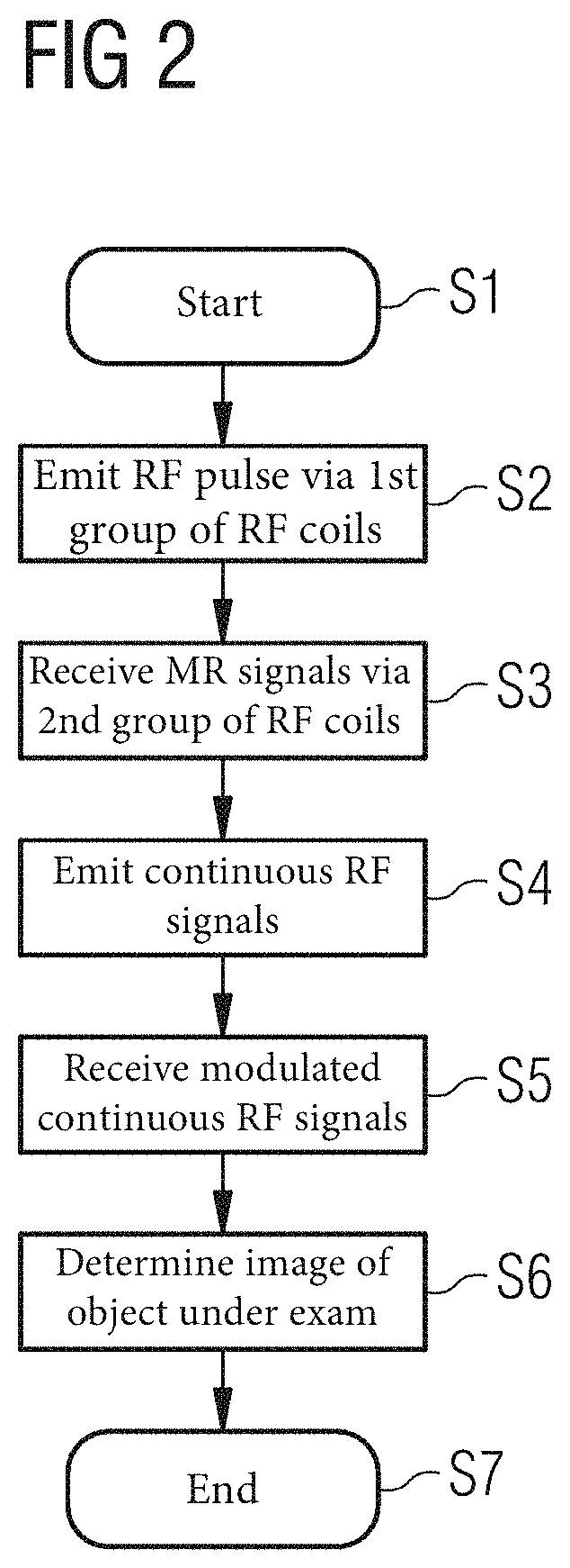 Method and magnetic resonance apparatus for performing electrical impedance tomography with the aid of an MR system