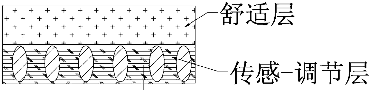 Automatic regulating mattress and intelligent bed