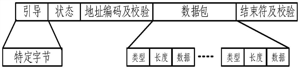 On-line performance measurement method, system, equipment and storage medium of air conditioner