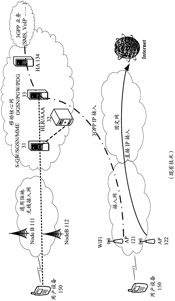 Communication Method under Converged Network Environment of Cellular Network and Wireless Local Area Network