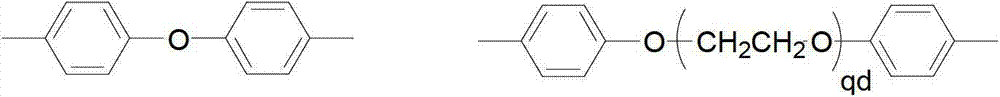 A kind of polysulfone with side chain containing quaternary ammonium group and preparation method thereof