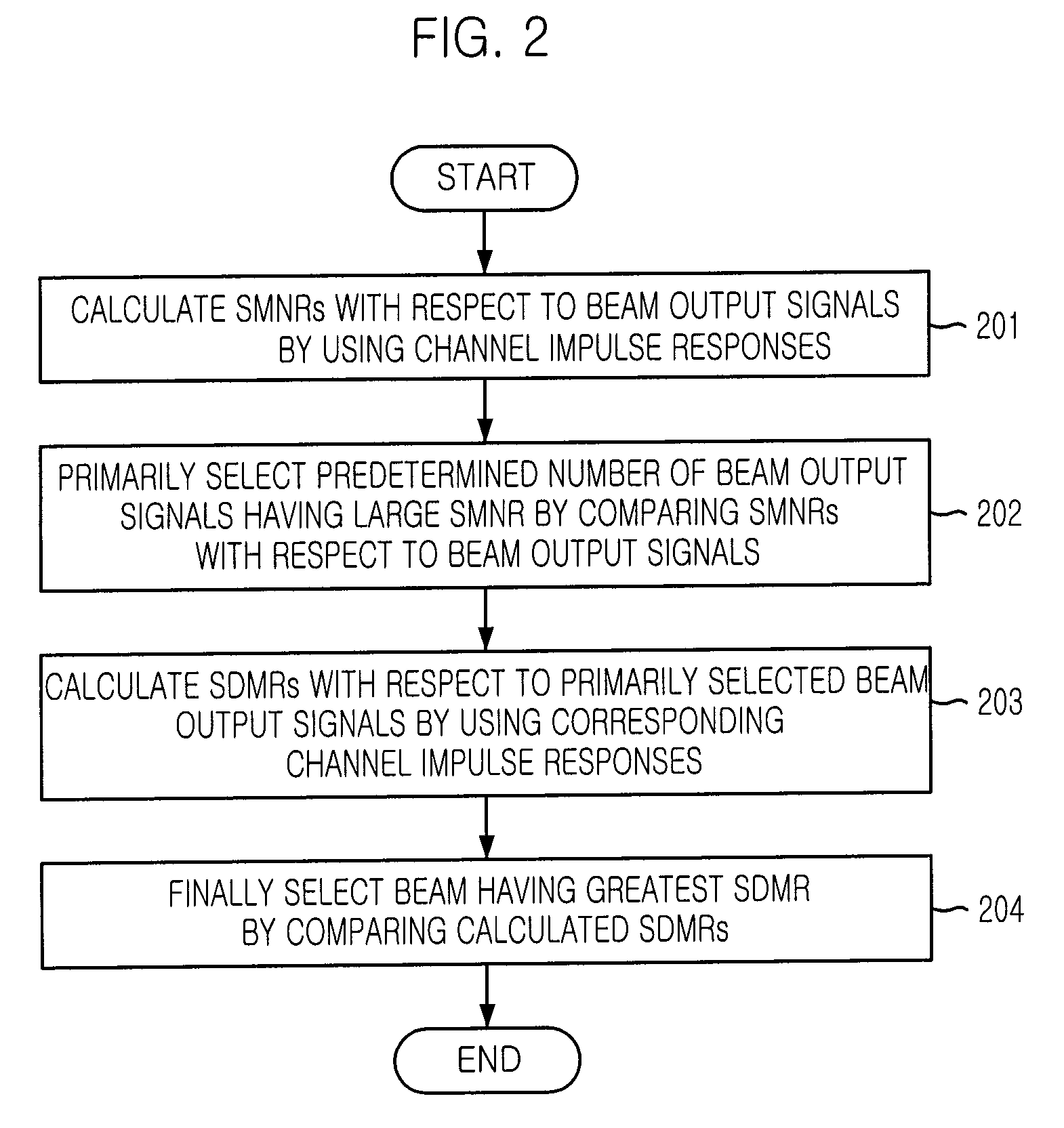 Beam Combining and Hybrid Beam Selection Method for Improving Digital Broadcasting Reception Performance, and Digital Broadcasting Receiving Apparatus Using the Same