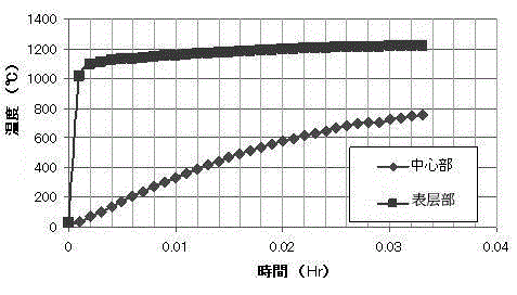 Composite heat storage body