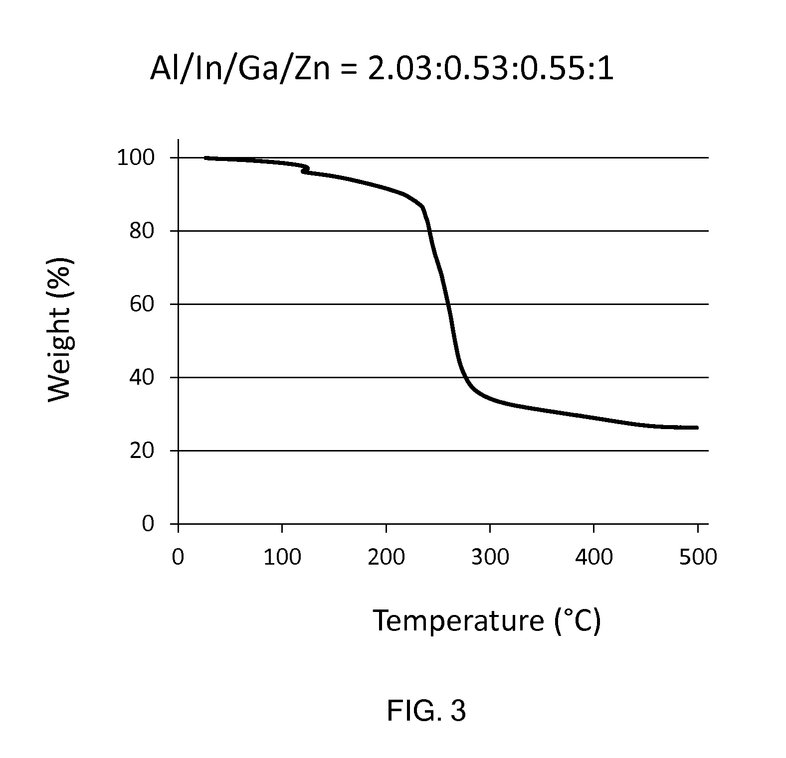 Molecular precursor compounds for abigzo zinc-group 13 mixed oxide materials