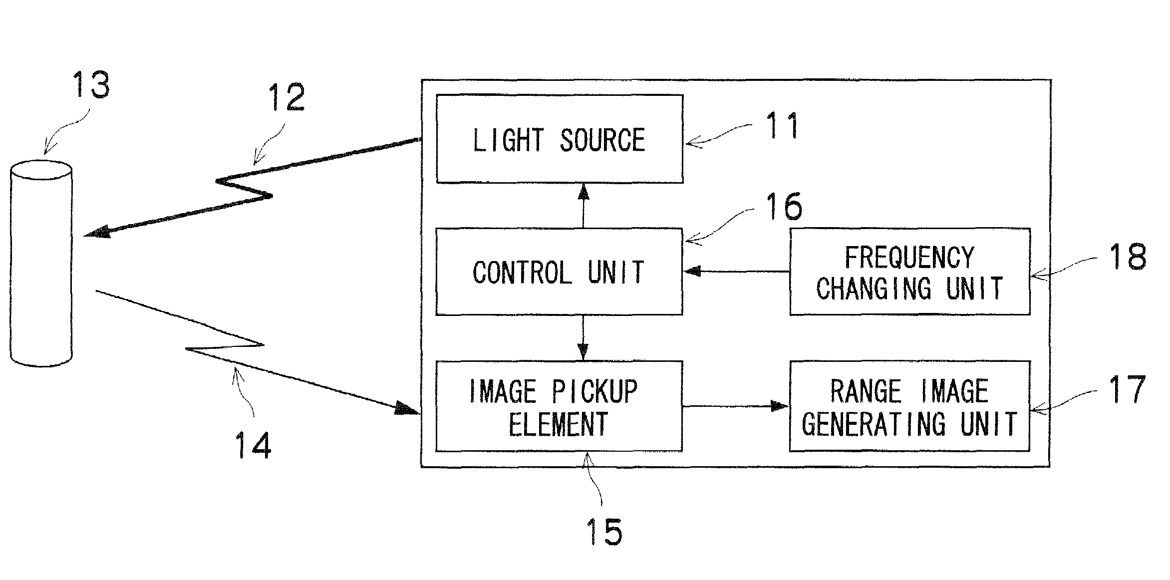 Range image generating apparatus