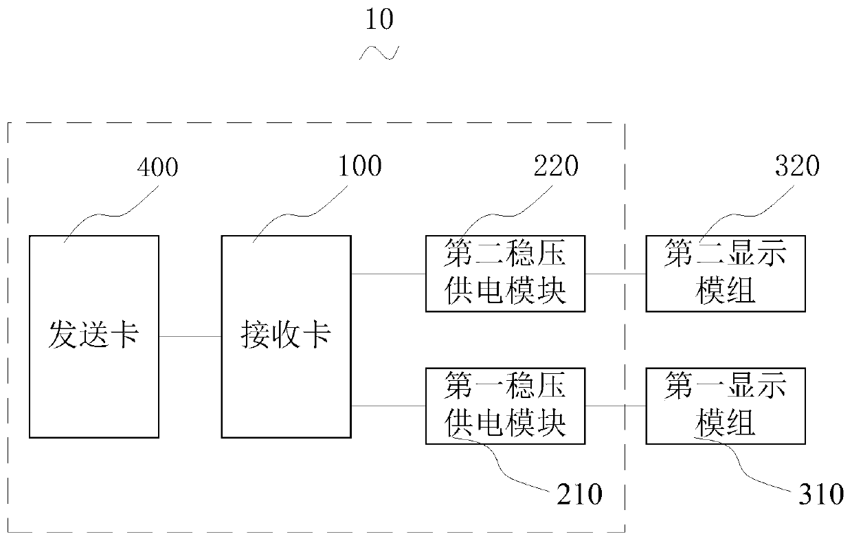 Display screen dynamic control system and display screen