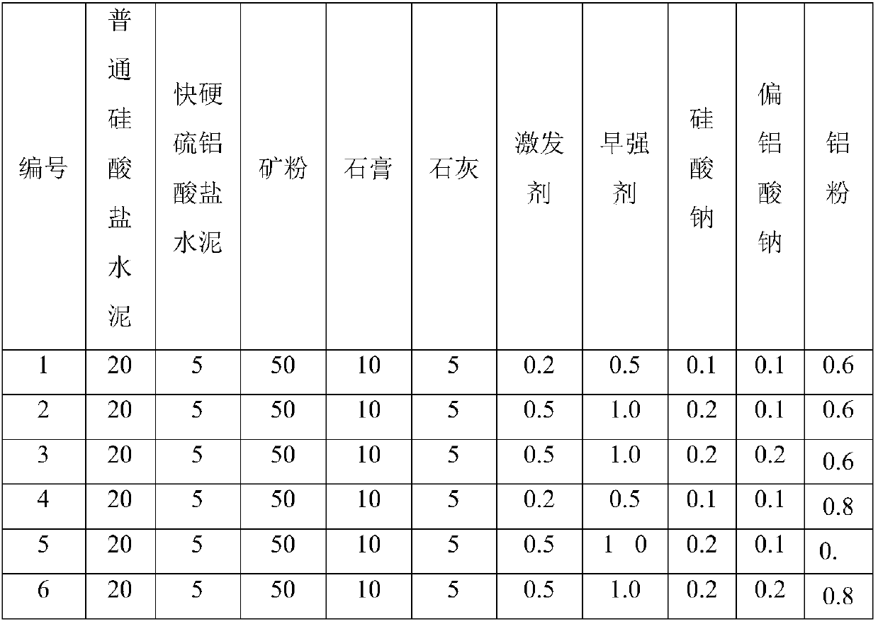 Rapid-hardening microswelling curing agent, cured soil and preparation method therefor