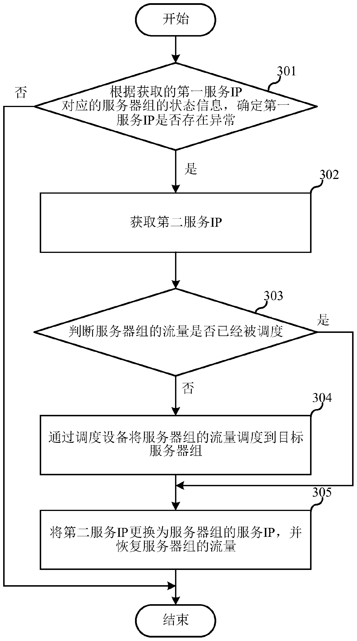 Service IP deployment method and system, and monitoring device