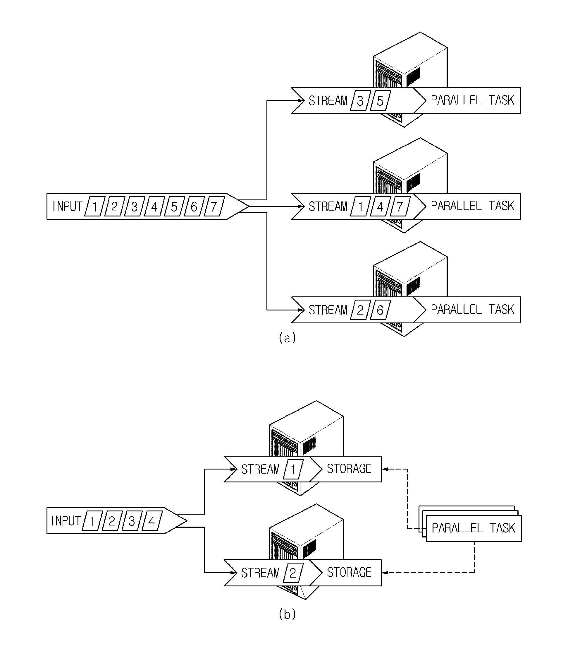 Apparatus for parallel processing continuous processing task in distributed data stream processing system and method thereof