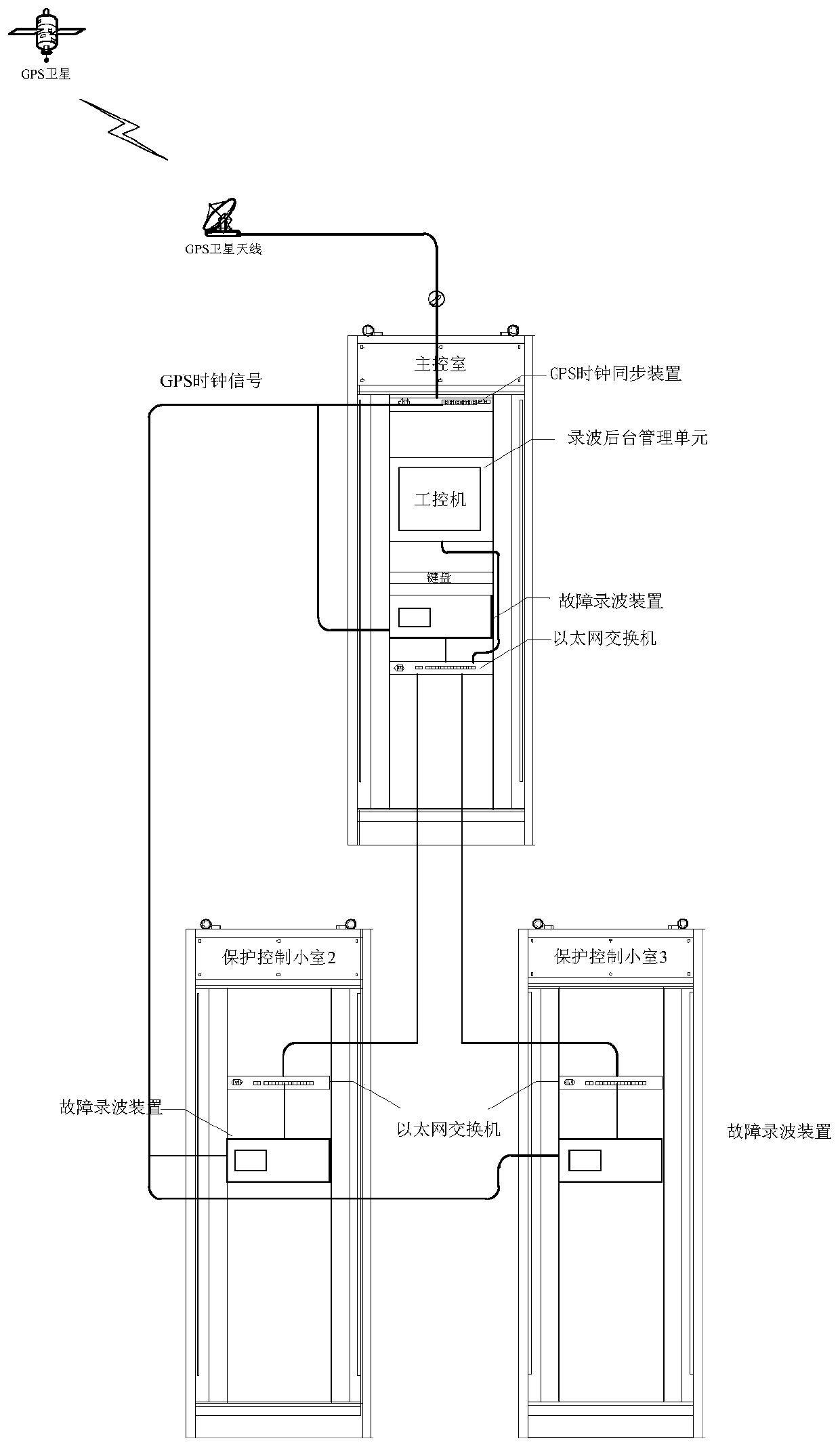 Fault recording device, decentralized fault recording system and method