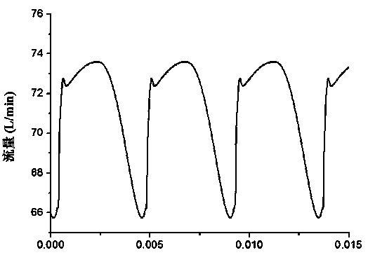 Low-noise axial plunger pump based on indexing angle of pumps in series